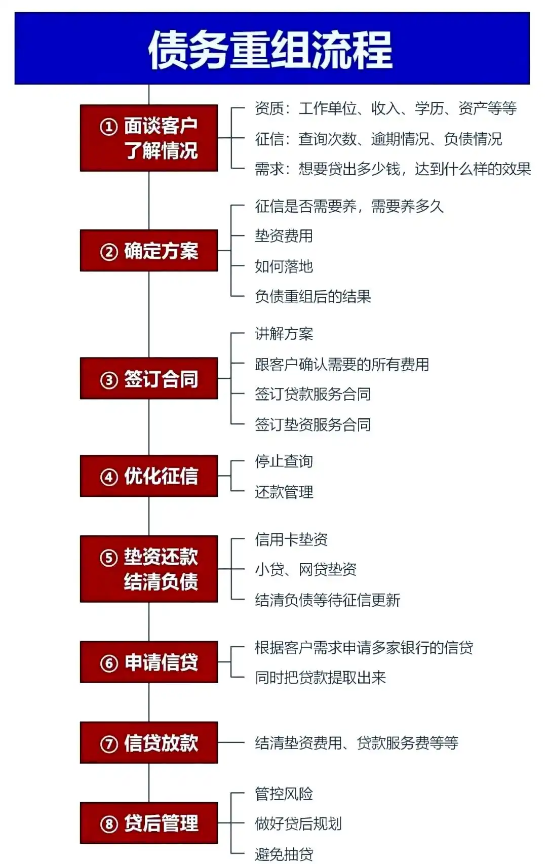 在庄浪，中小企业也可以债务重组吗？